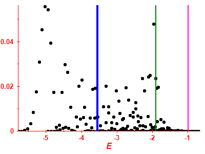 Strength function